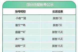 ?屋漏偏逢连夜雨？科尔：穆迪小腿拉伤 将做MRI